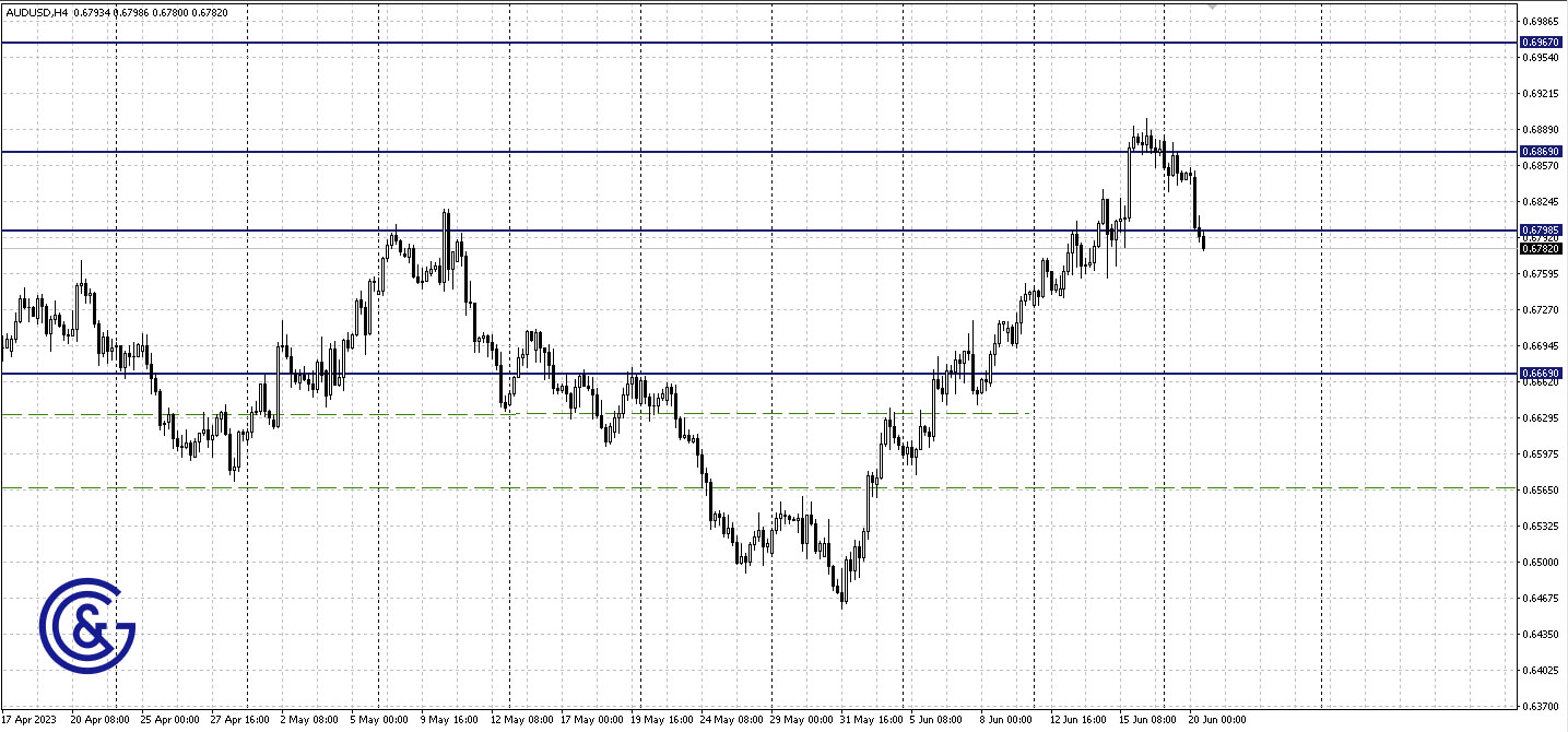 AUDUSD_H4