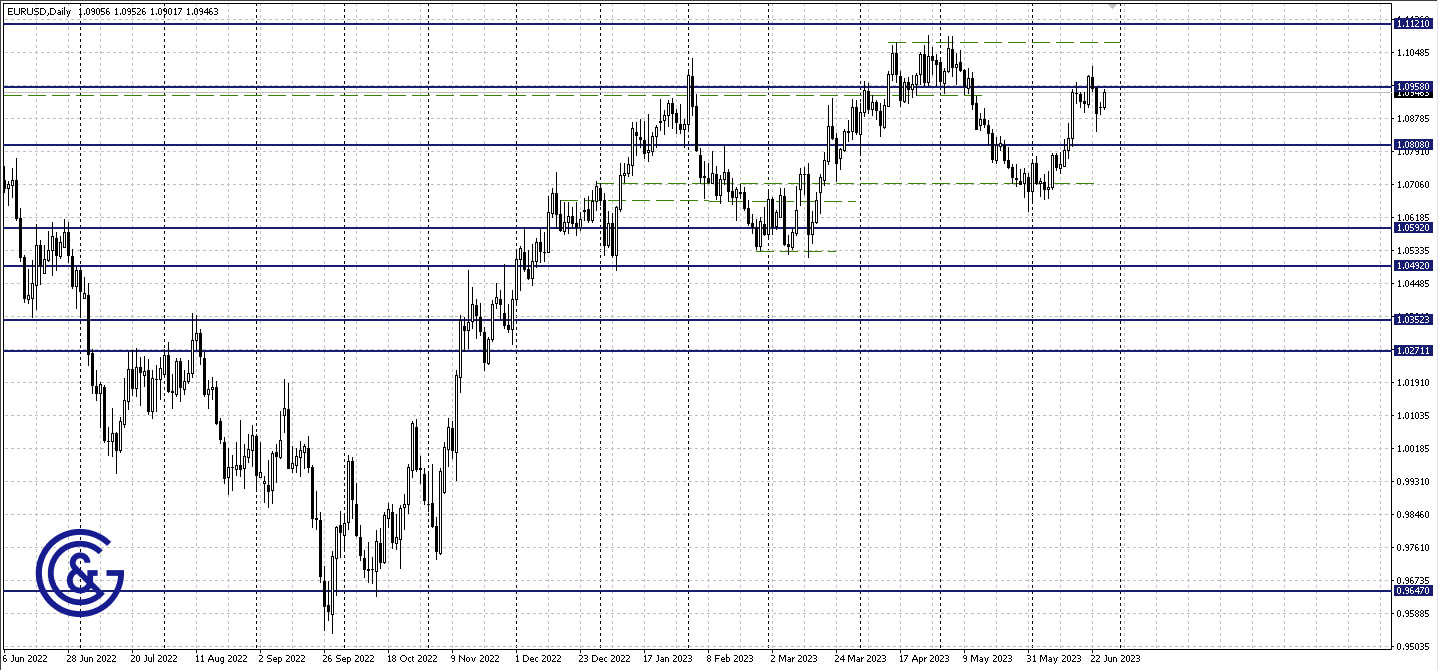 EURUSD_D1