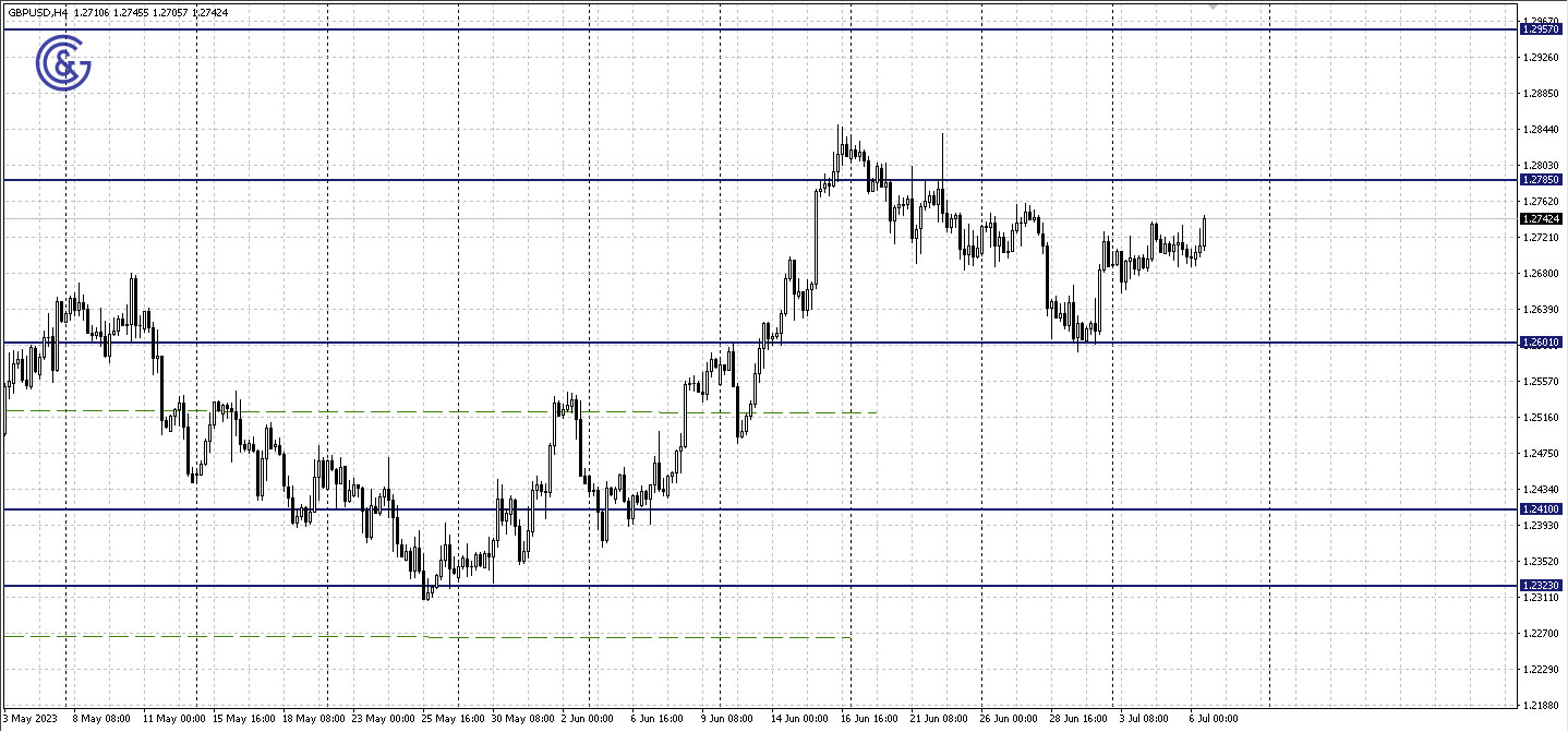 GBPUSD_H4