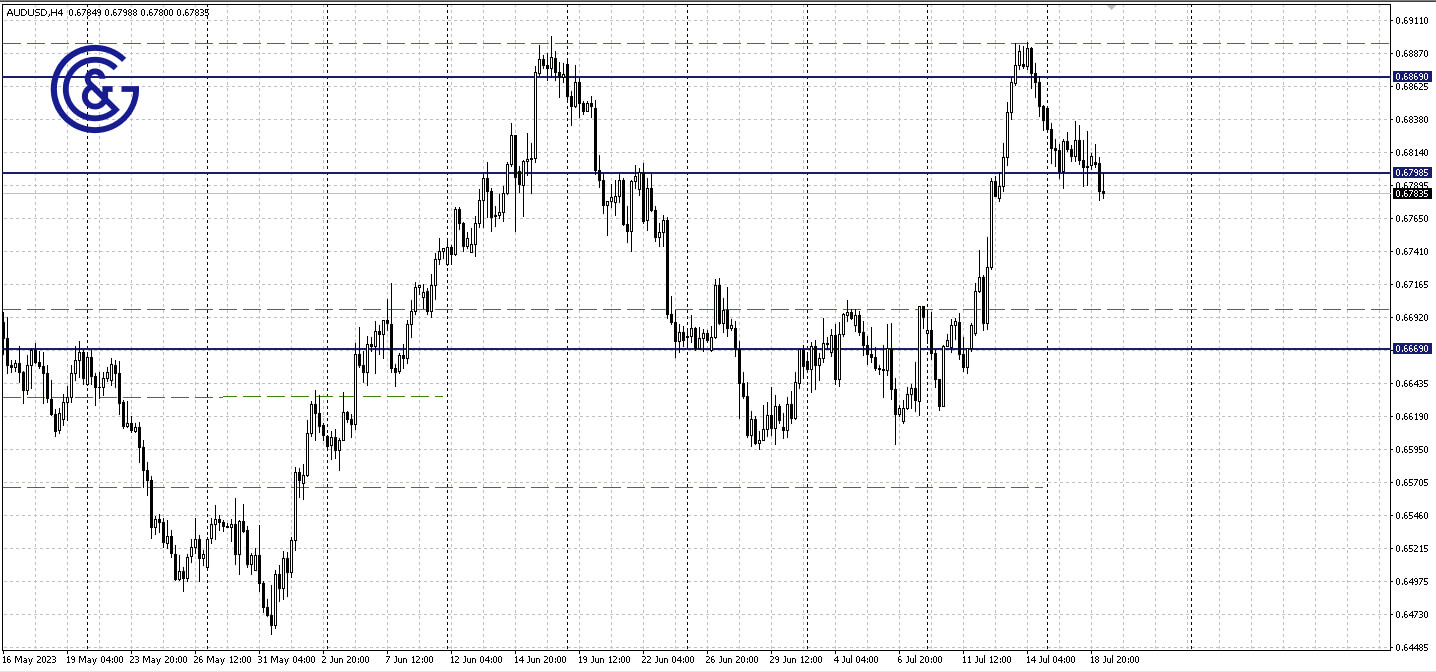 AUDUSD_H4