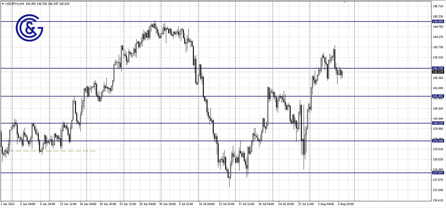 USDJPY_H4