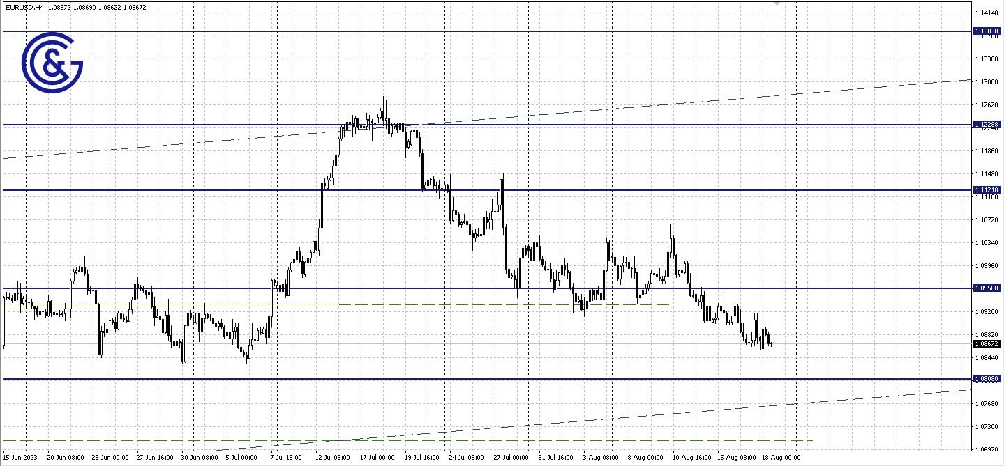 EURUSD_H4