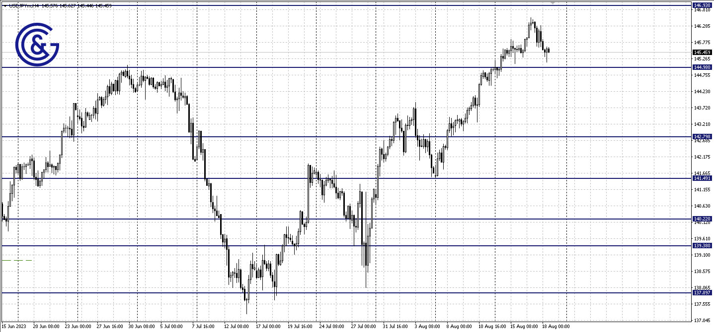 USDJPY_H4