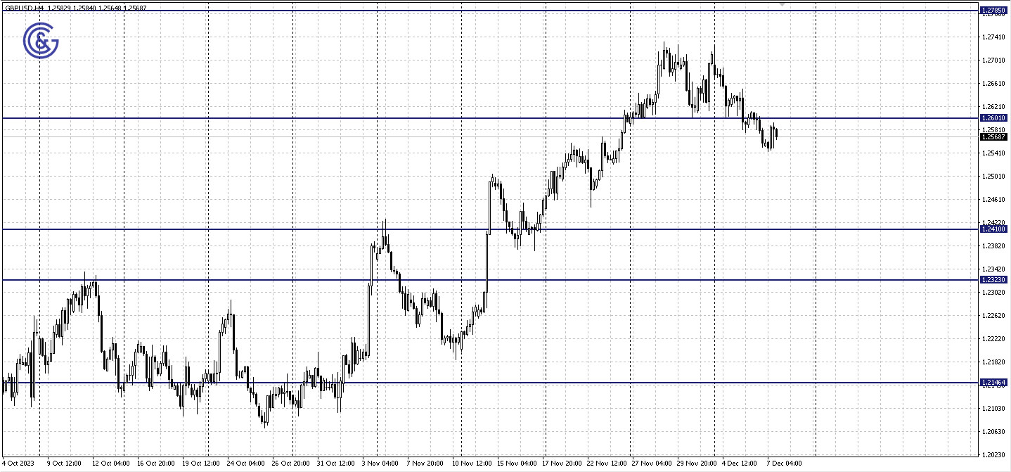 GBPUSD_H4