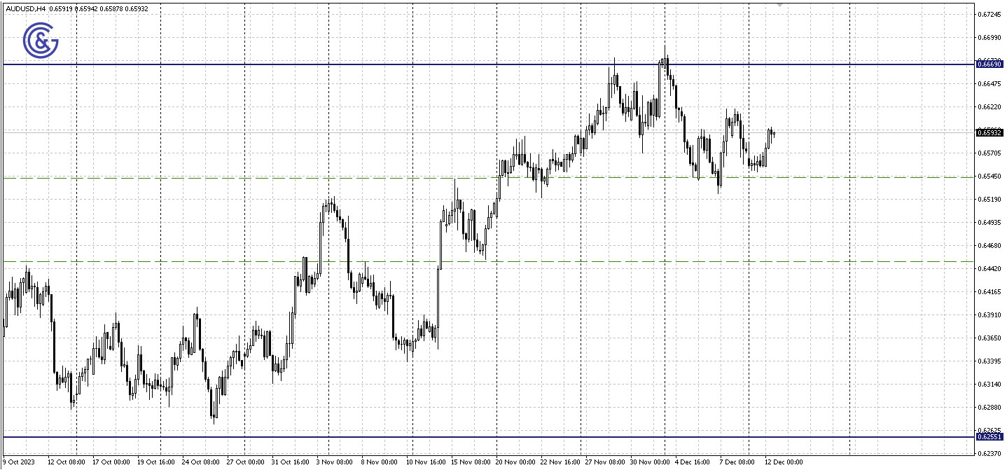 AUDUSD_H4