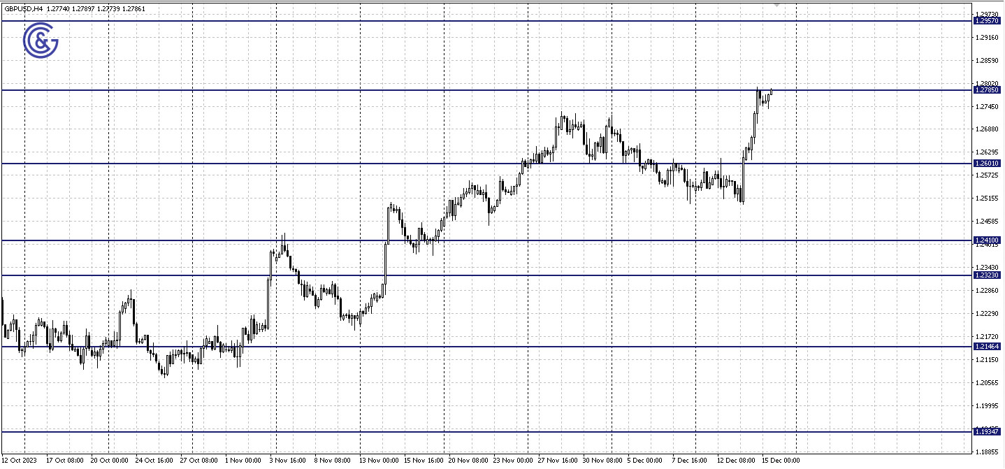 GBPUSD_H4