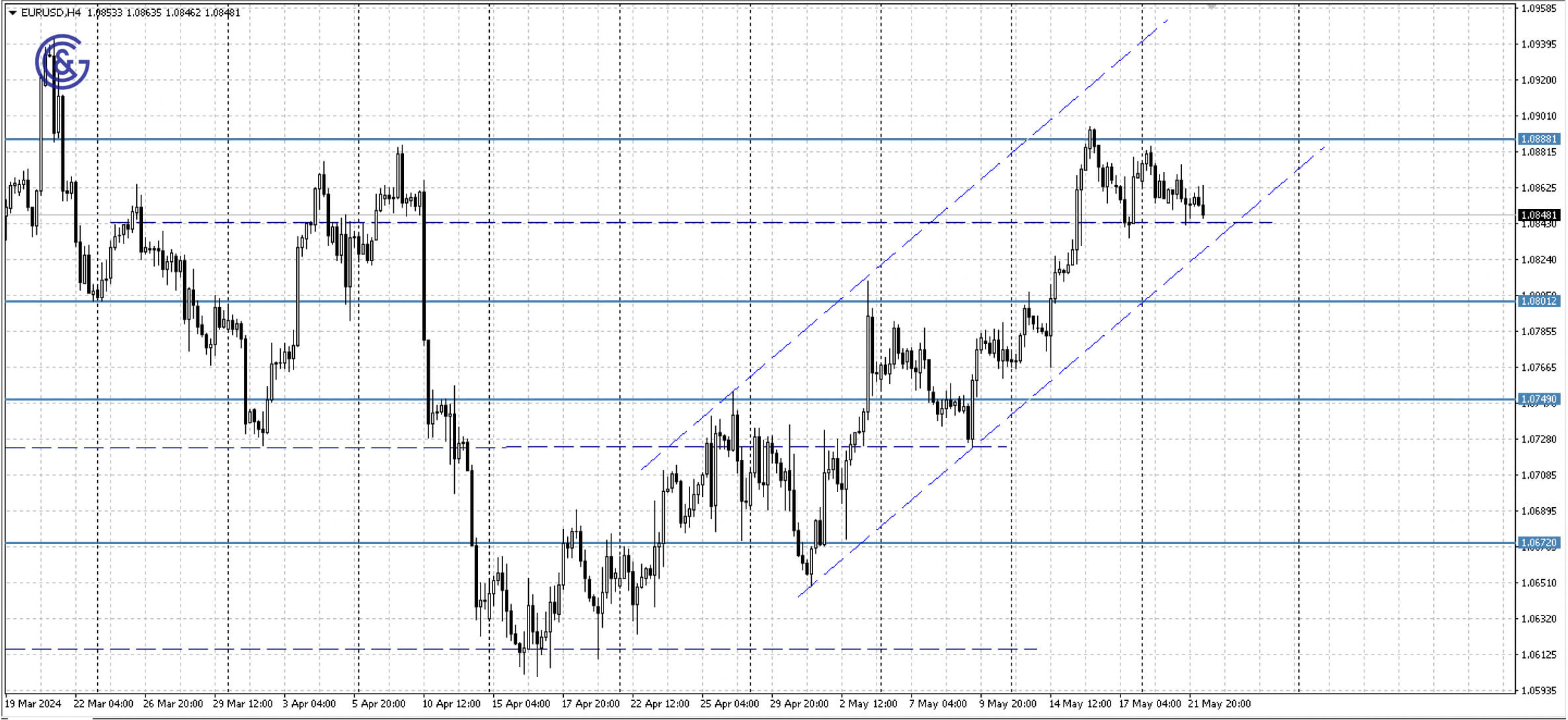 EURUSD_H4