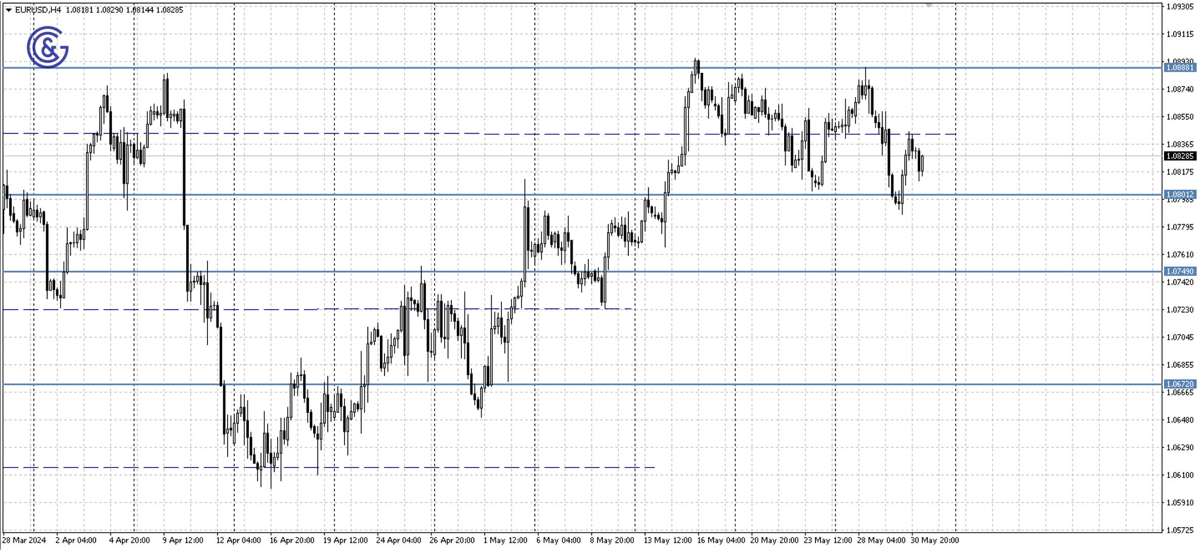 EURUSD_H4