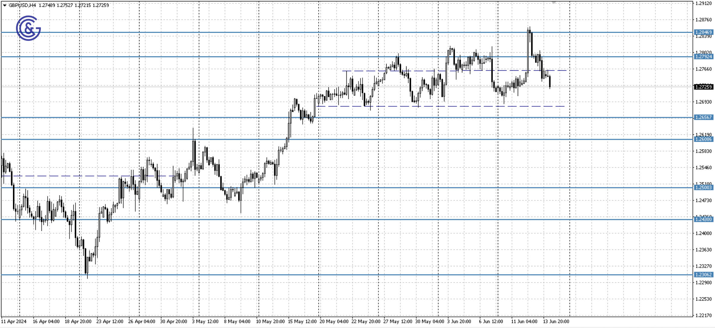 GBPUSD_H4