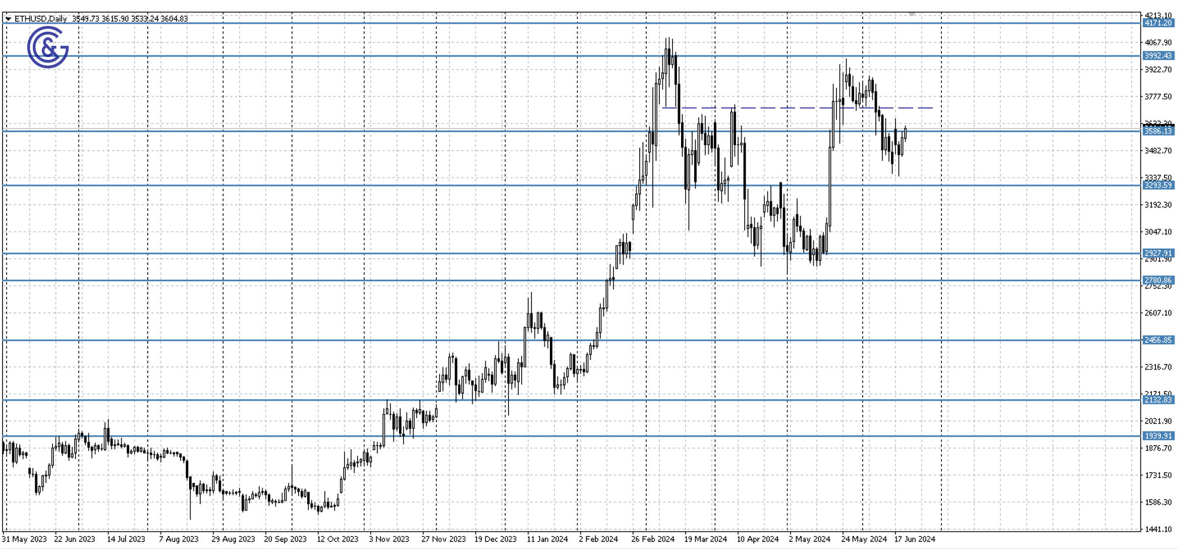 ETHUSD