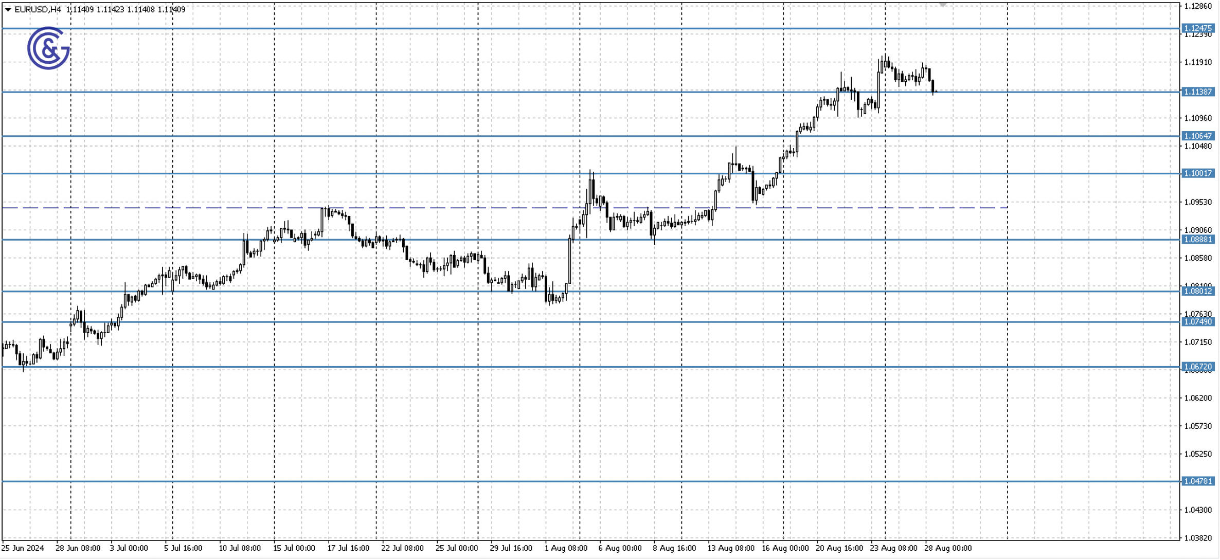 EURUSD_H4