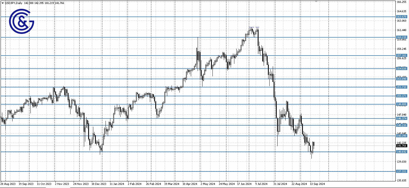 USDJPY_D1