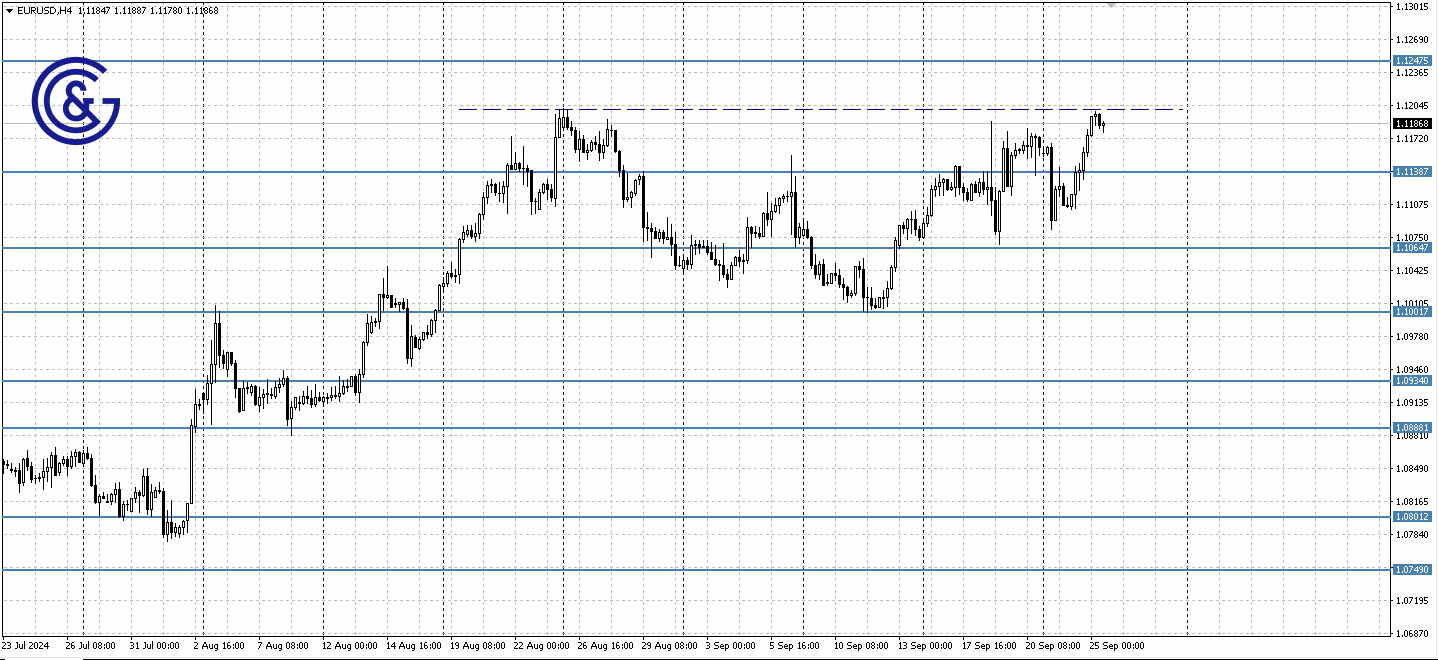 EURUSD_H4