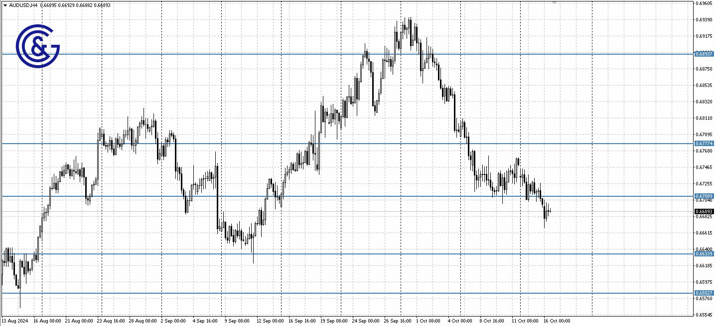 AUDUSD_H4