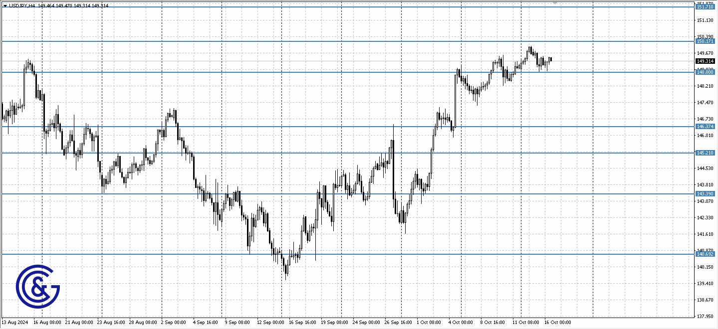 USDJPY_H4