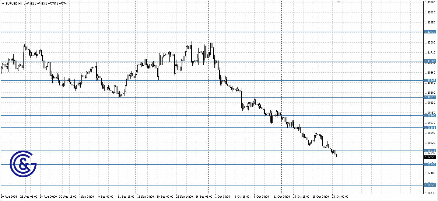 EURUSD_H4