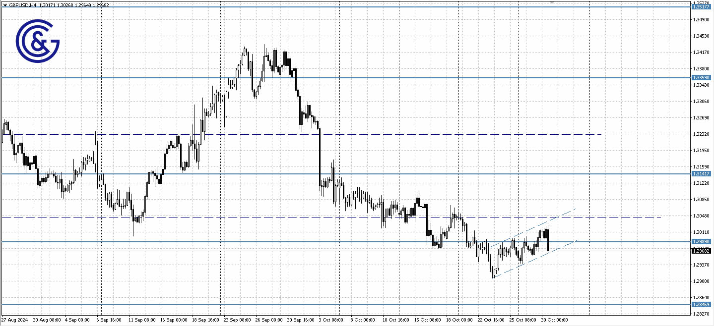 GBPUSD_H4