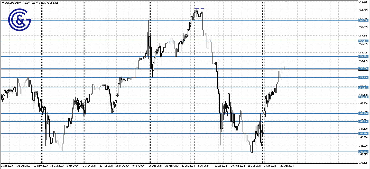 USDJPY_D1