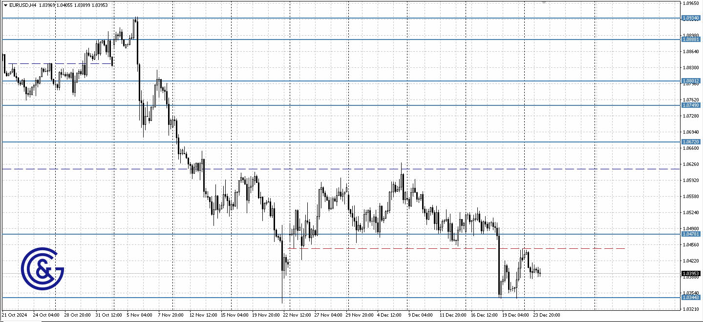 EURUSD_H4