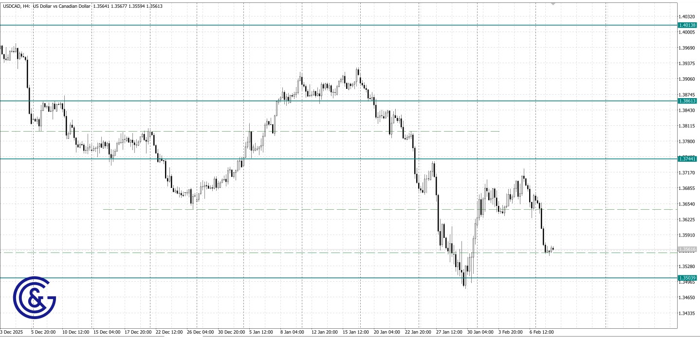 USDCAD _H4