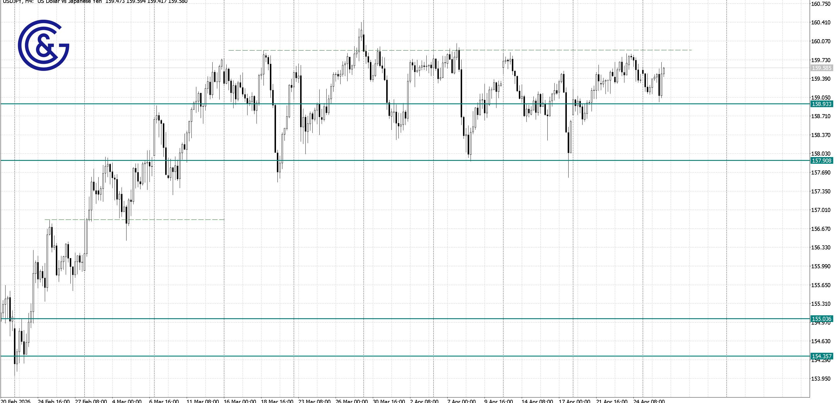USDJPY_H4
