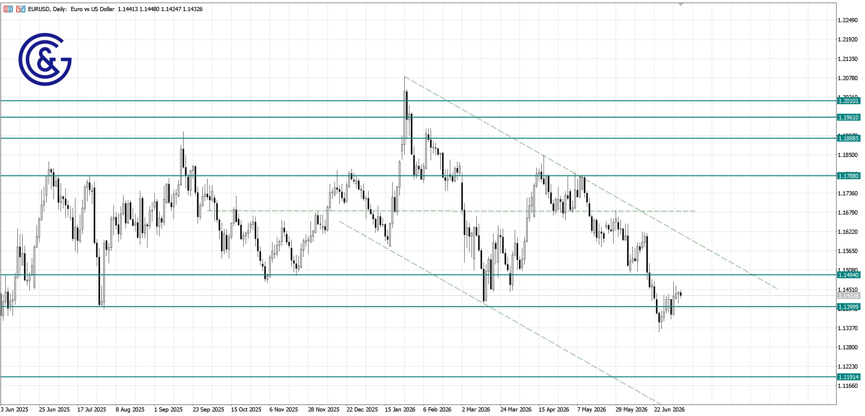 EURUSD_D1