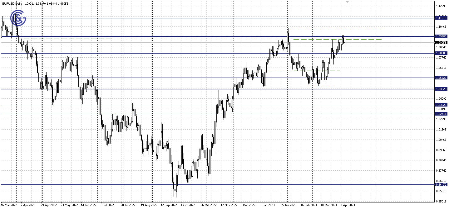 EURUSD_D1