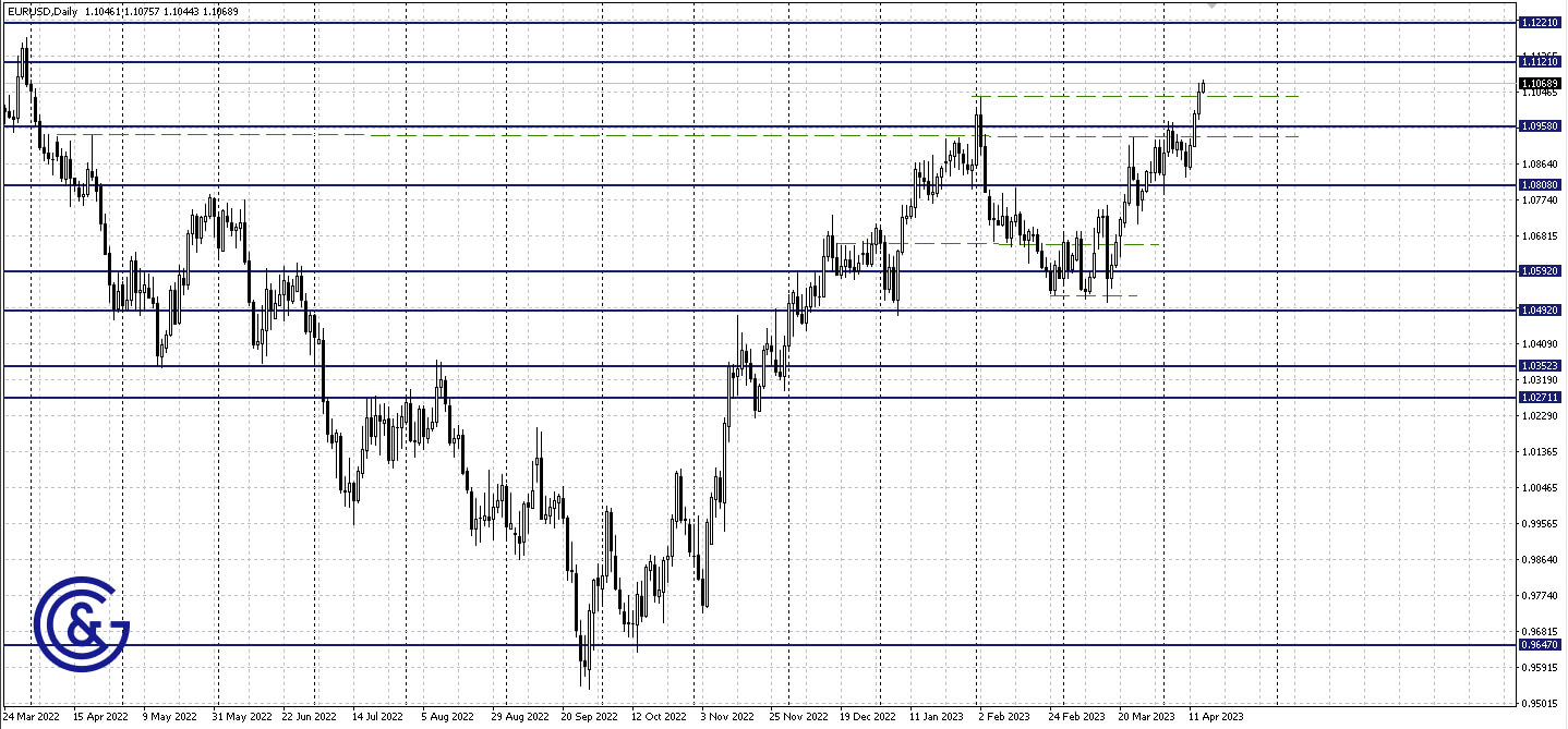 EURUSD_D1