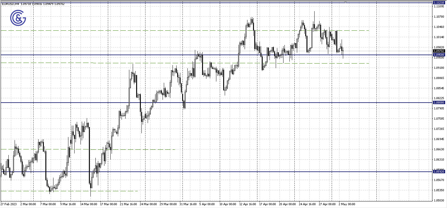 EURUSD_H4