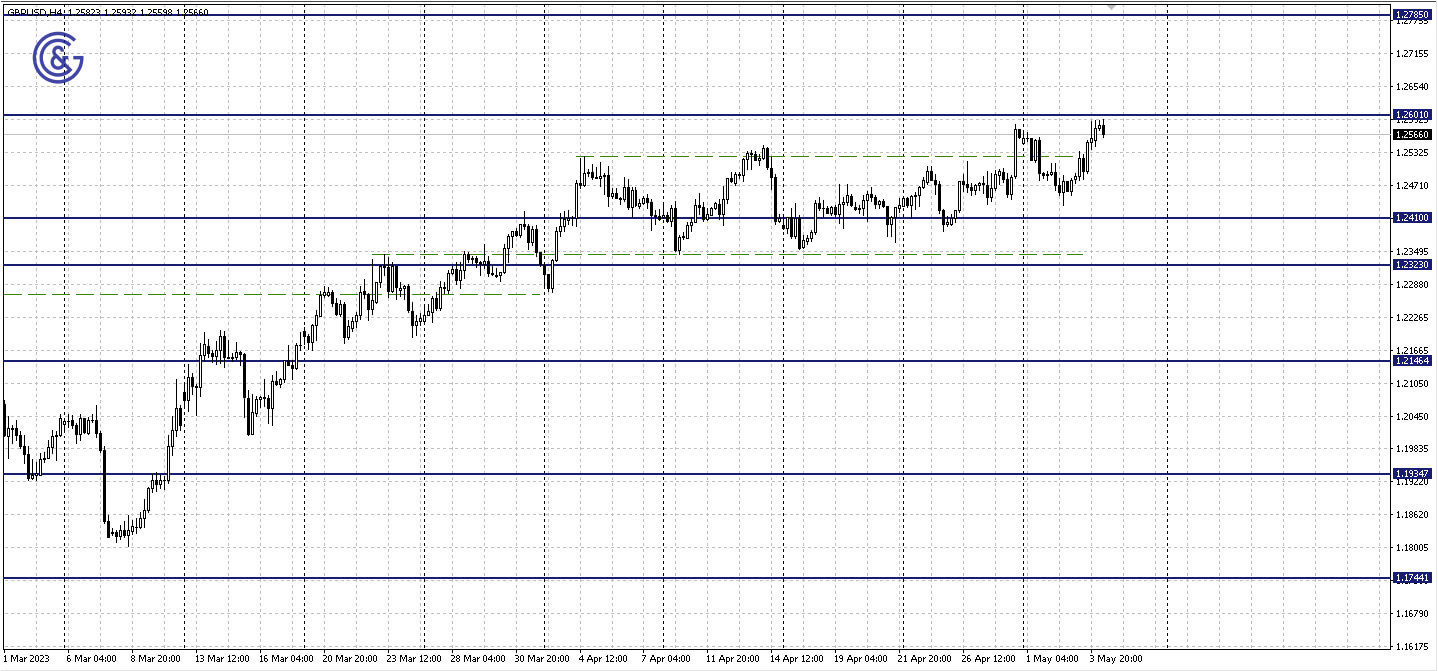 GBPUSD_H4