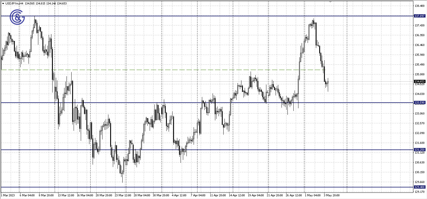 USDJPY_H4