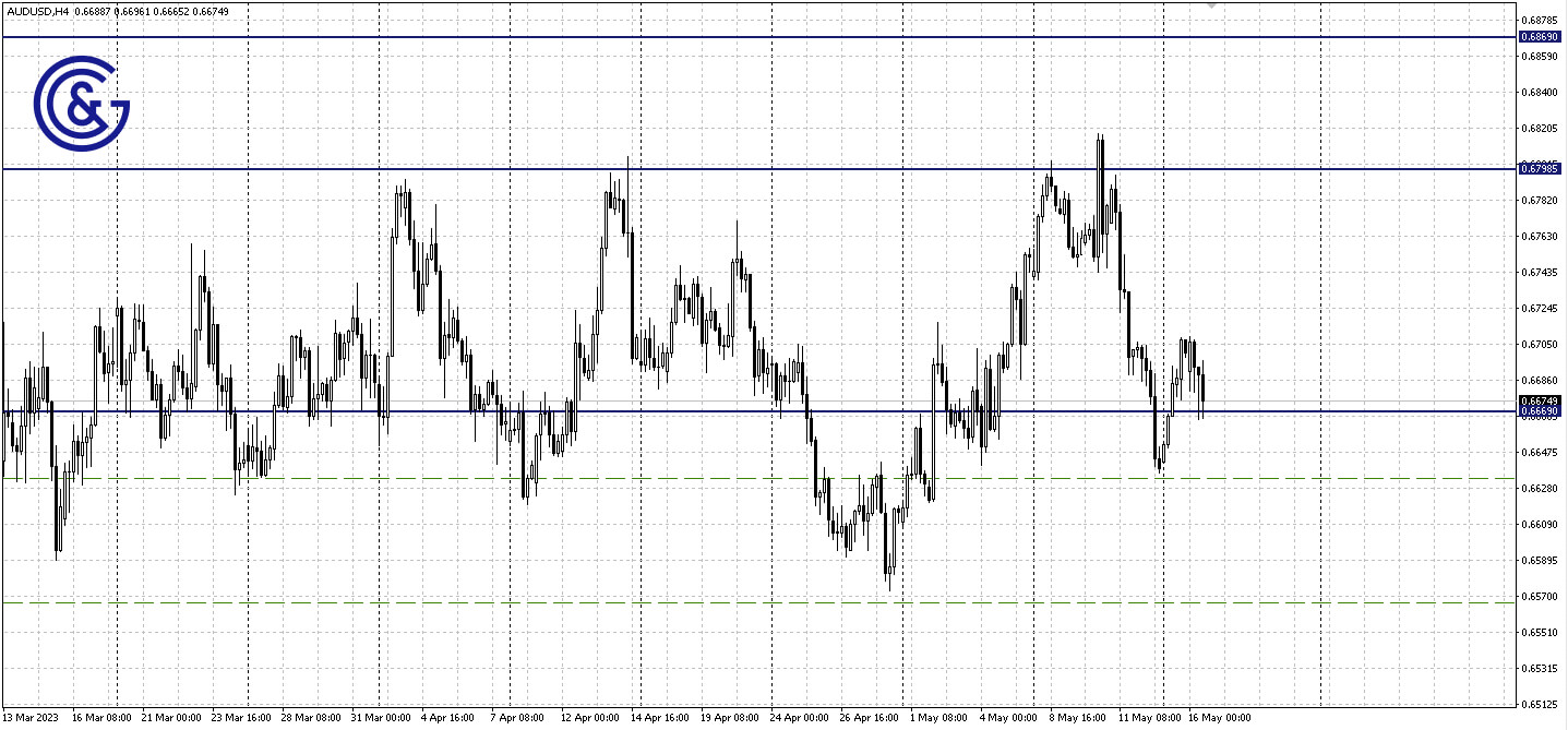 AUDUSD_D1