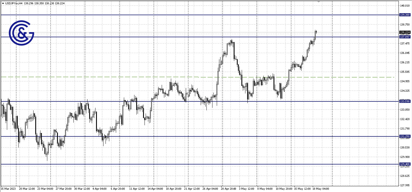 USDJPY_H4