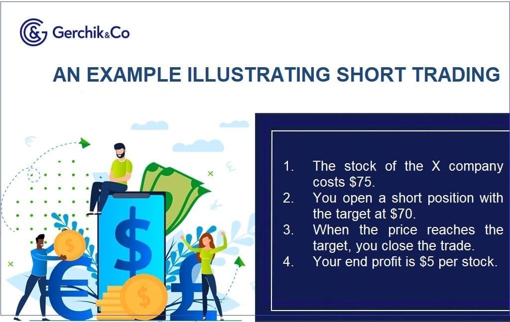 Short position: everything you need to know about shorting